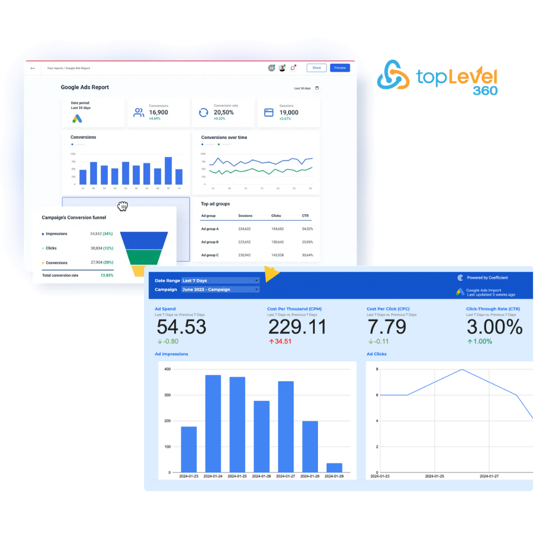 Google Ads Top Level 360 2 (2)