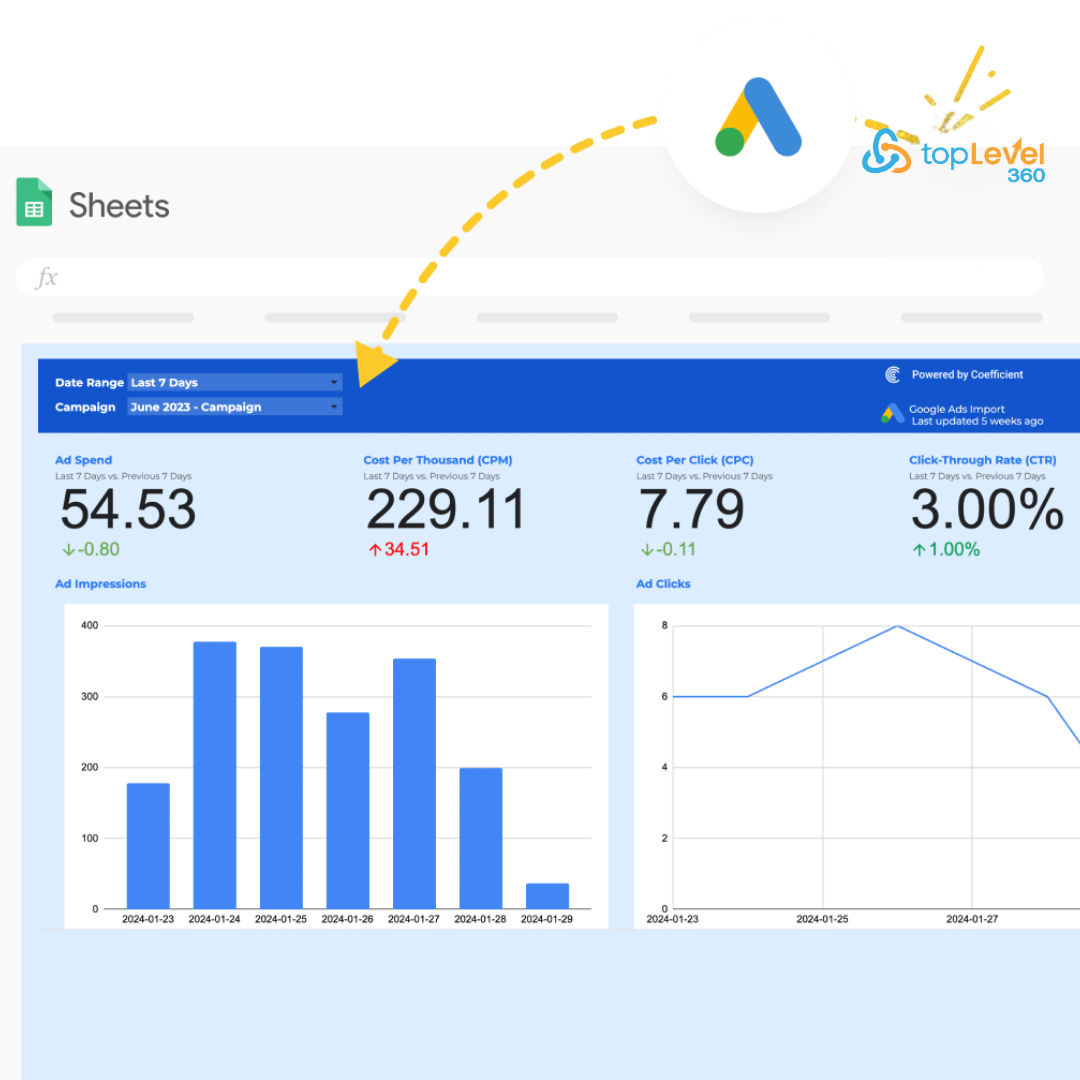 Google Ads Top Level 360 2 (3)